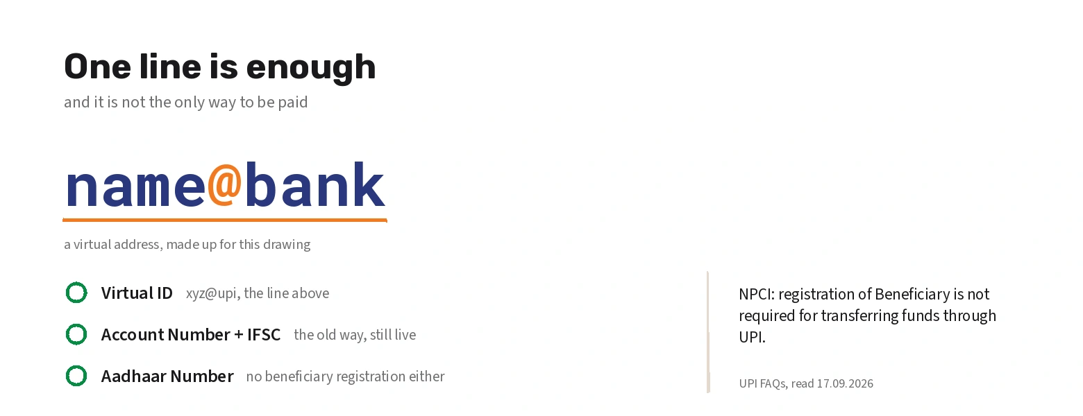 A UPI payment address and the two other ways money can reach the same account